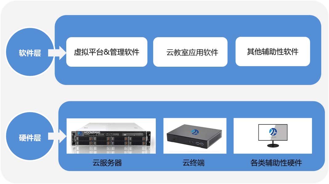 桌面虚拟化客户端安装后的软件不在桌面-第2张图片-太平洋在线下载