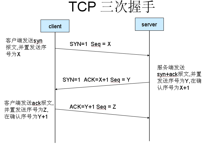 tcp客户端ctcp客户端是什么意思-第2张图片-太平洋在线下载