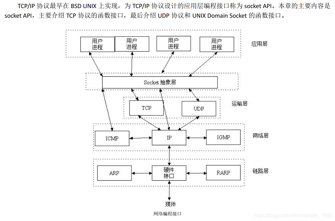 socket客户端多线程socket客户端发送数据