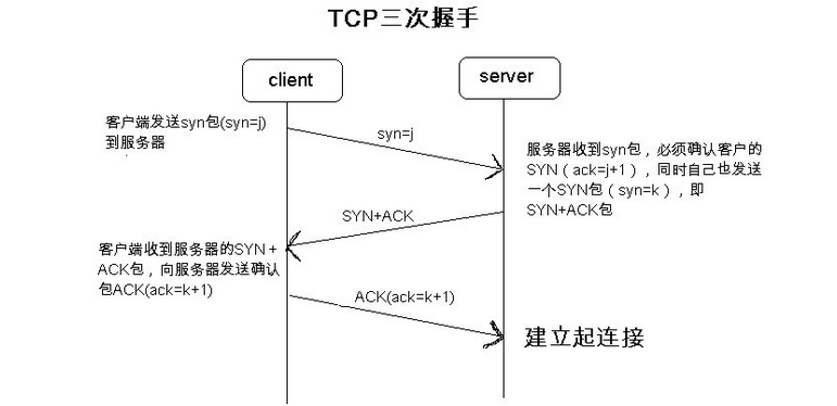 socket客户端多线程socket客户端发送数据-第2张图片-太平洋在线下载