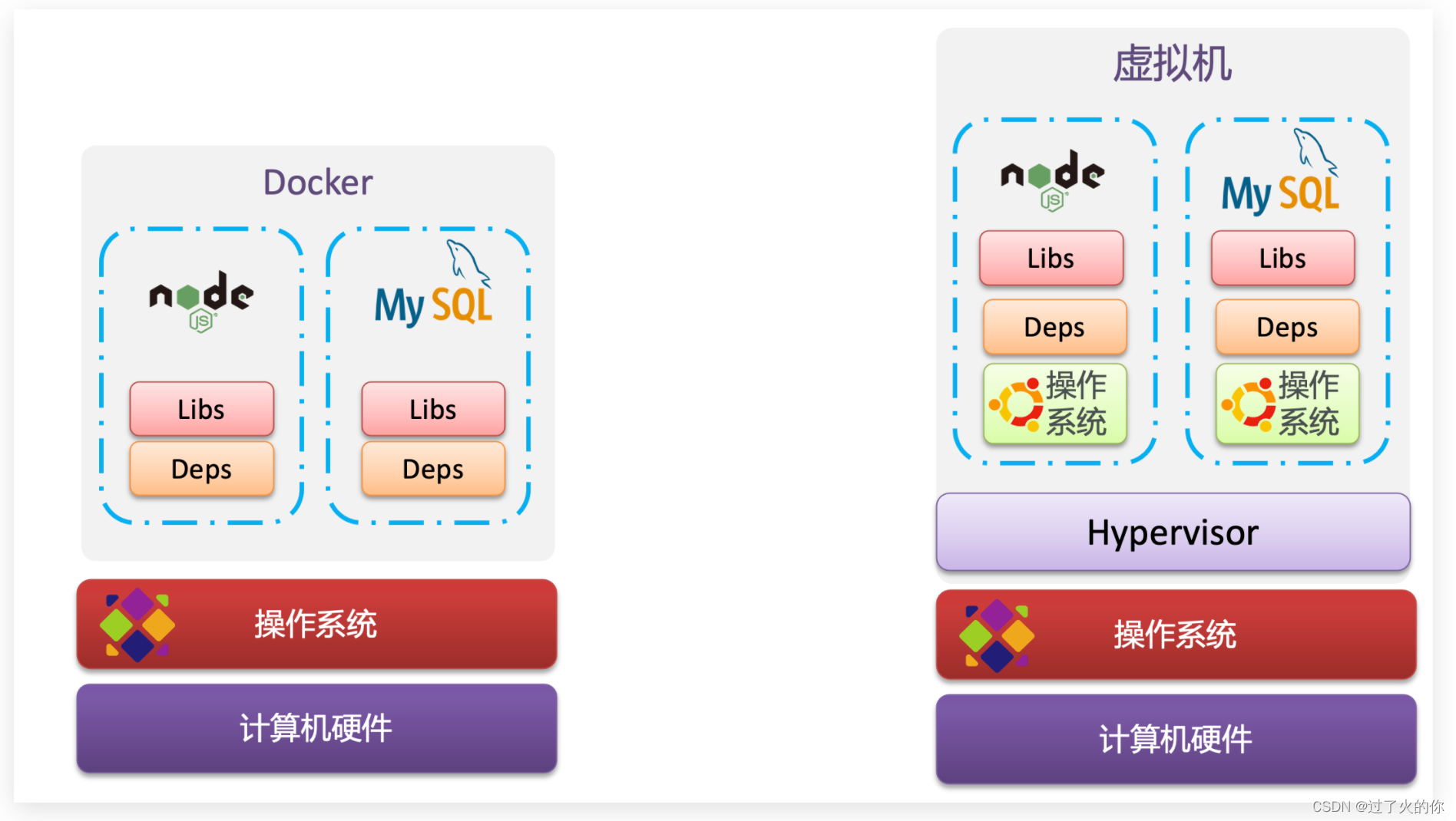 安卓版dockerdocker安装安卓app-第2张图片-太平洋在线下载