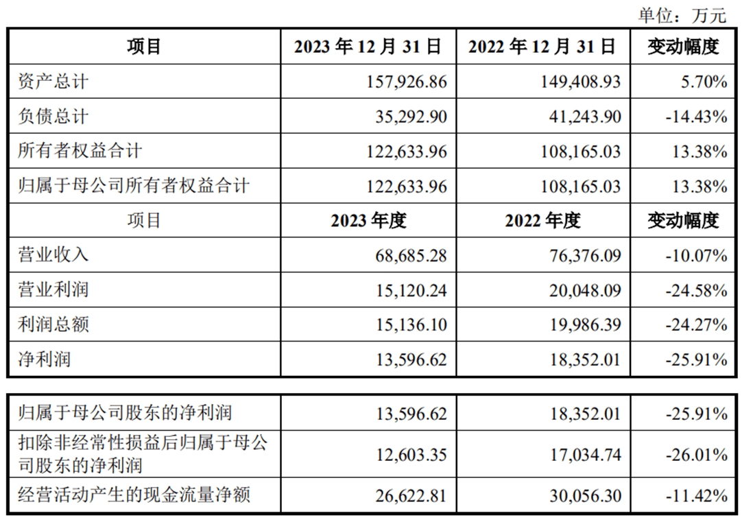 华泰客户端利润华泰证券手续费是万几