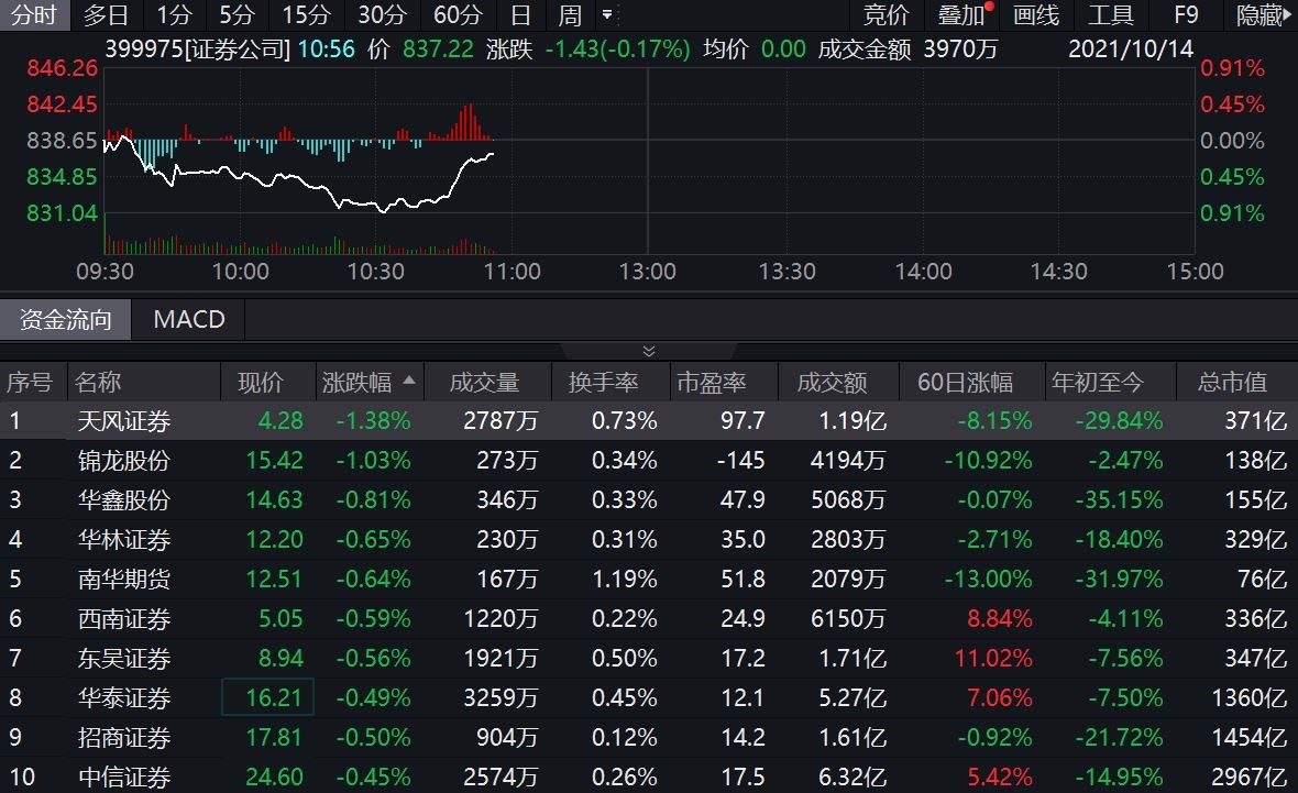 华泰客户端利润华泰证券手续费是万几-第2张图片-太平洋在线下载