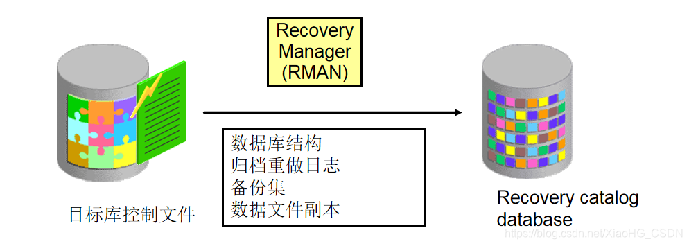 oracle客户端复制目录plsql不安装oracle客户端连接远程数据库