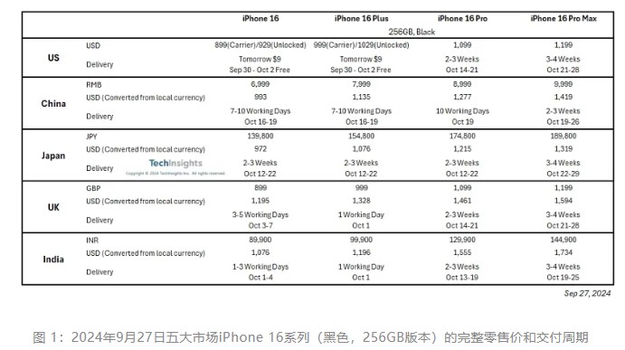 us版苹果苹果us版为什么便宜-第2张图片-太平洋在线下载