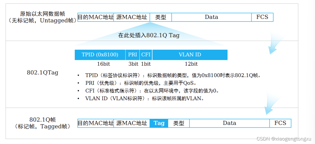 虚拟客户端登录域客户端加入到域的过程