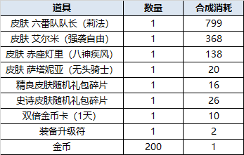 300英雄客户端维修300英雄服务器连接不上