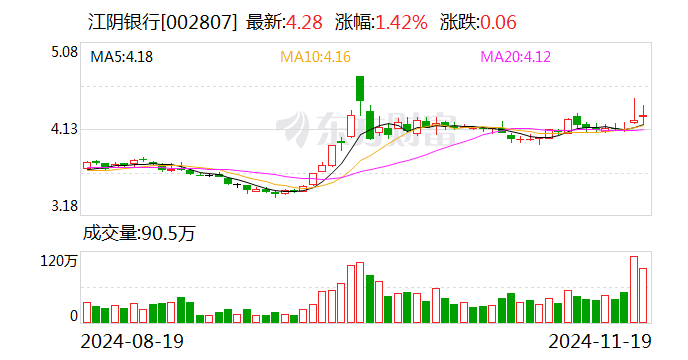 江阴银行客户端江南银行手机银行-第2张图片-太平洋在线下载