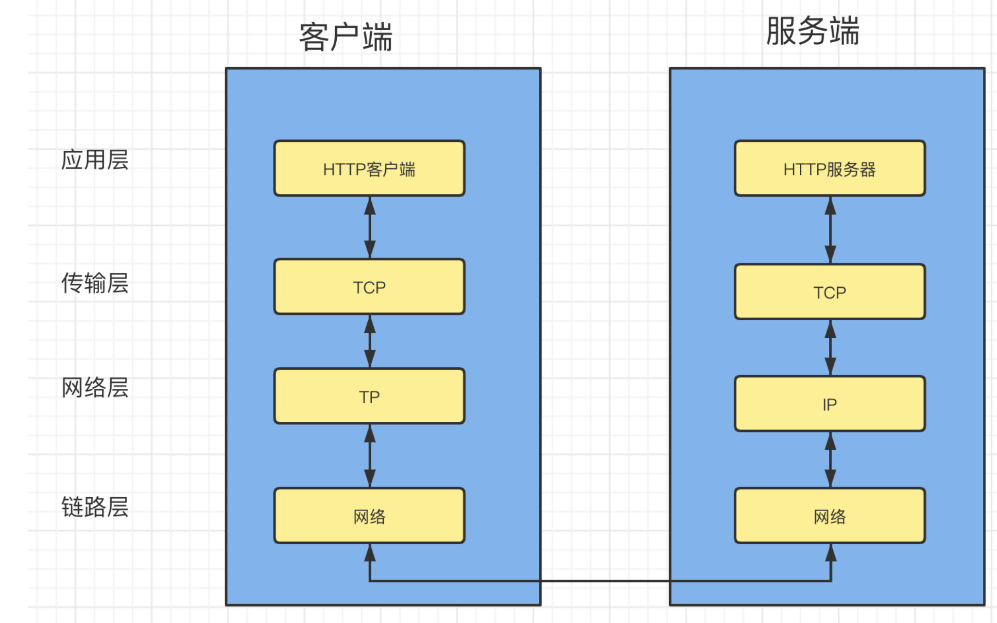 http协议客户端服务端分辨http与https的区别-第2张图片-太平洋在线下载