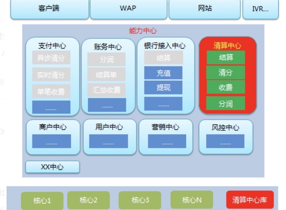 wap（客户端）支付系统中国联通沃支付mispos收银台下载官方-第2张图片-太平洋在线下载