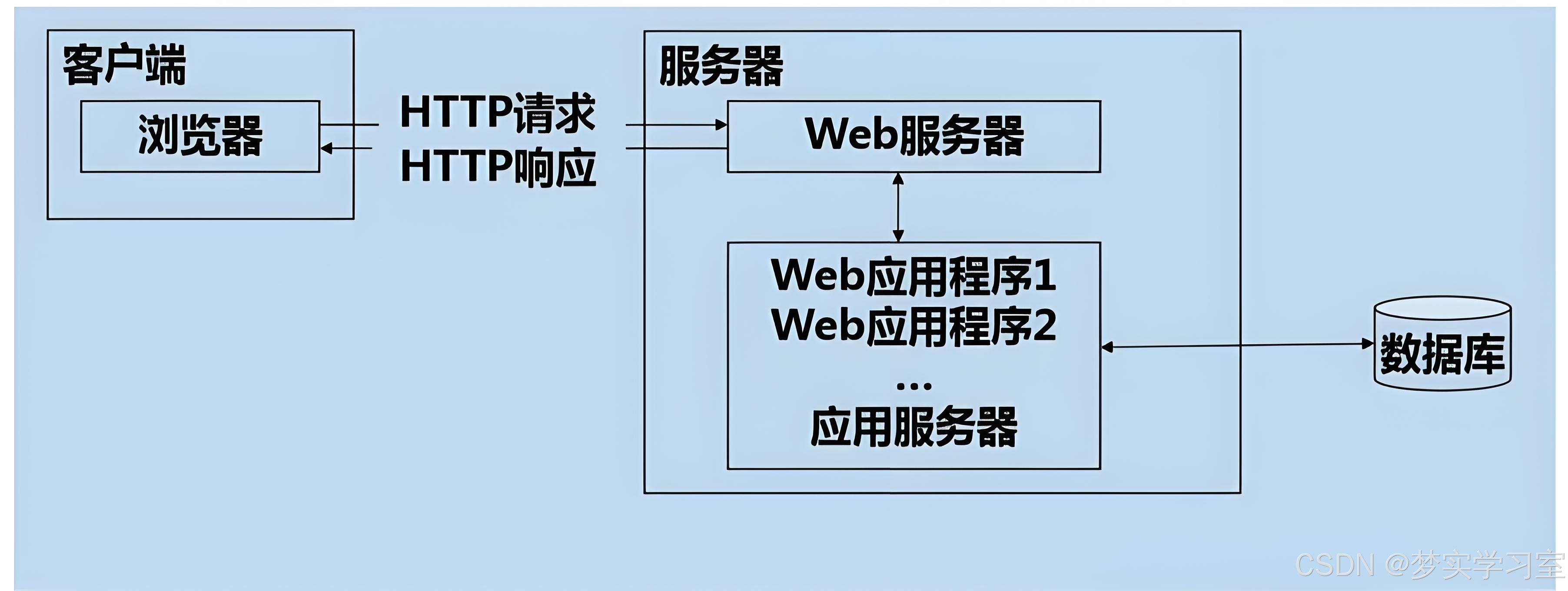 nsserver客户端naver网站中文版下载-第1张图片-太平洋在线下载