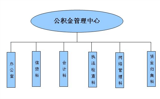 石家庄公积金客户端公积金客户端app下载-第2张图片-太平洋在线下载