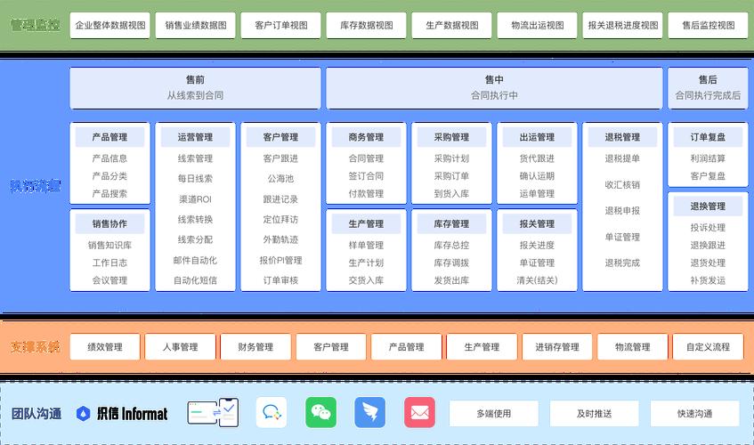 客户端技能架构qt客户端架构设计-第2张图片-太平洋在线下载